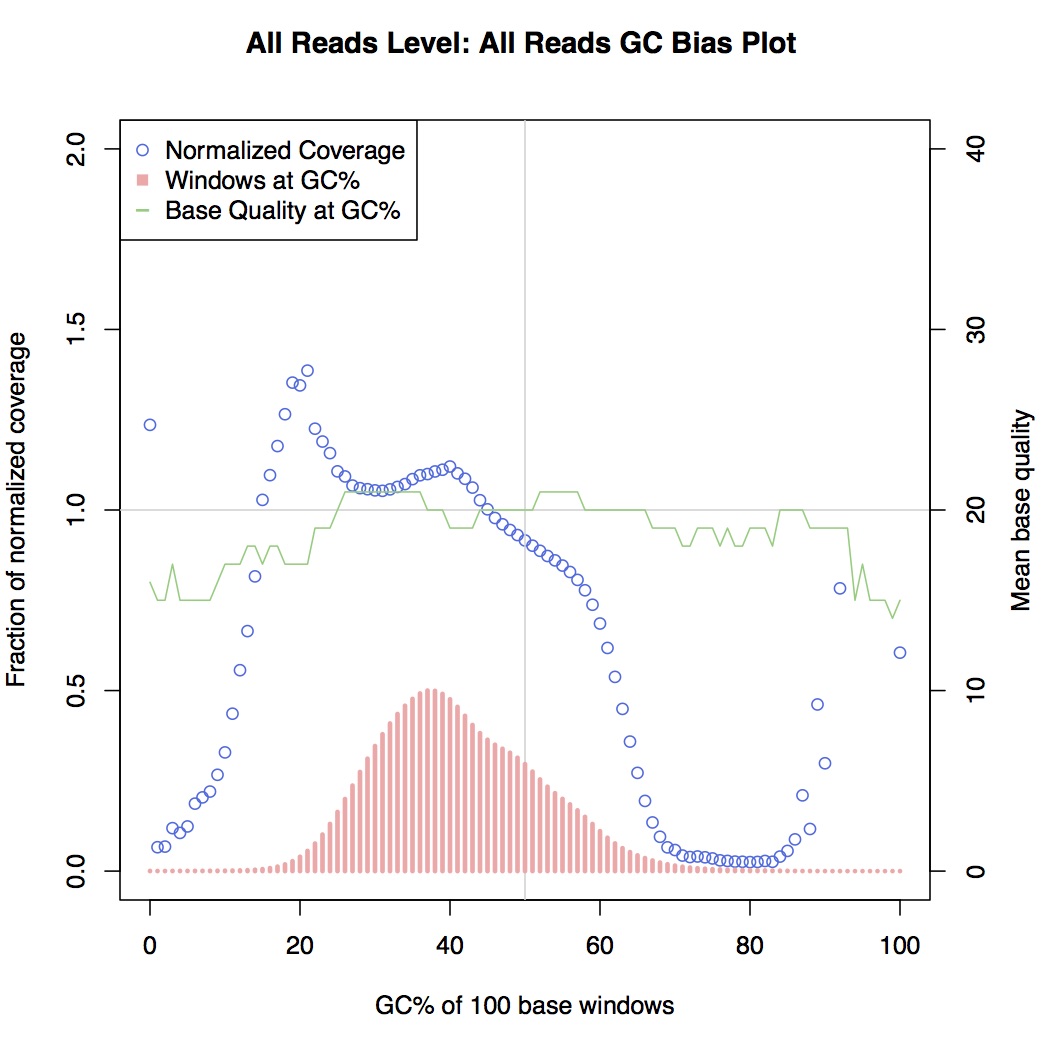 biased_coverage